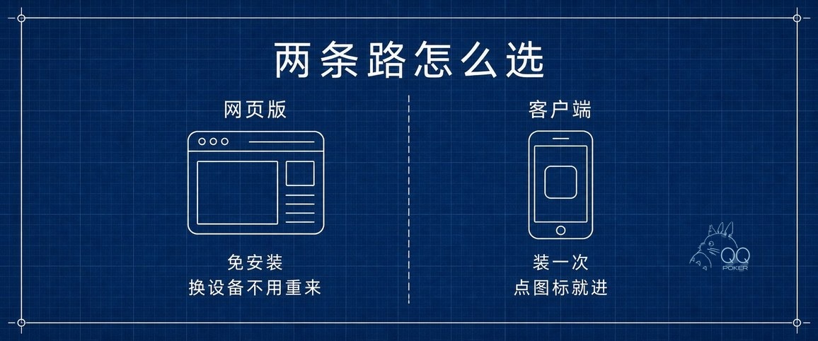qqpk网页版与qqpk客户端对照:免安装换设备不用重来,装一次点图标就进